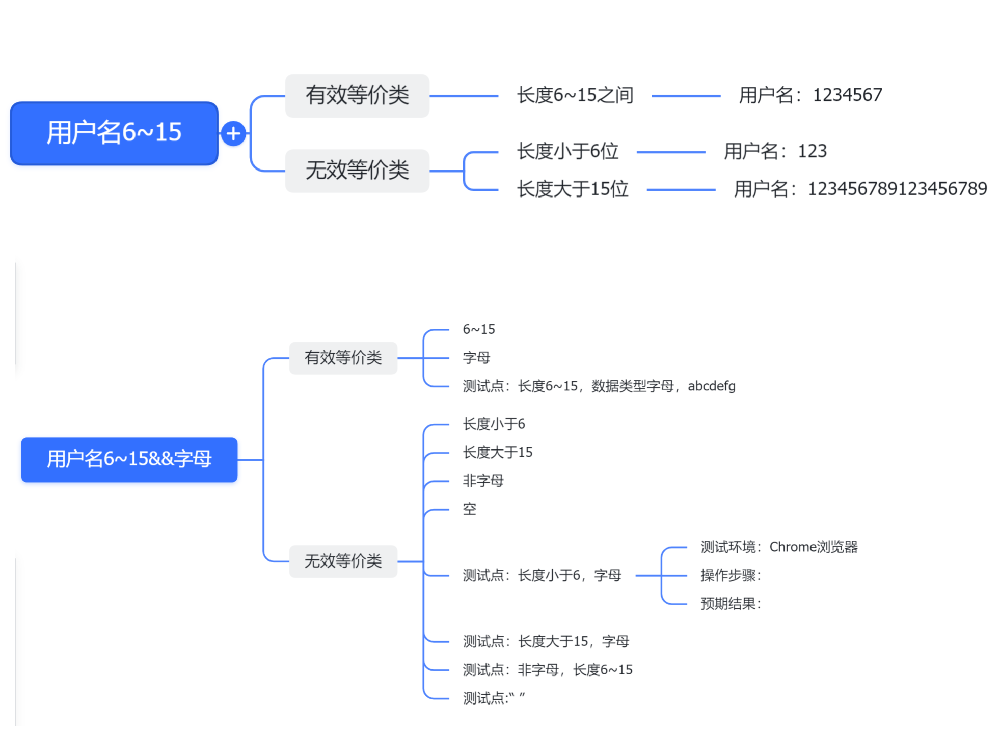 软件测试--用例