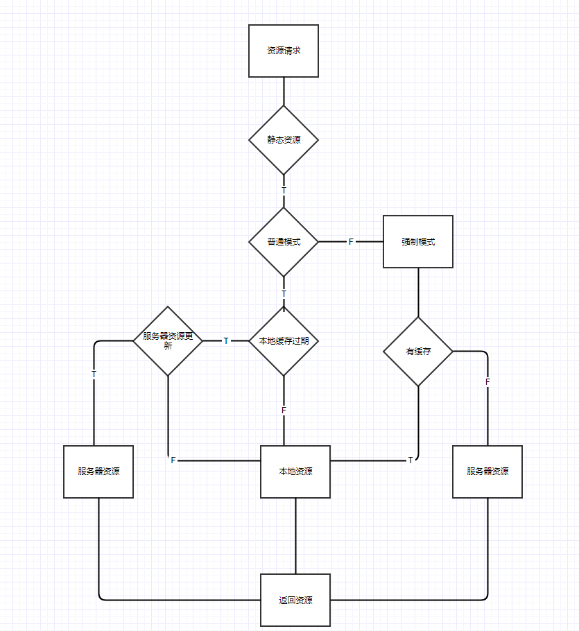 fbf3f05fc9b796bbb9ff580b293e9f28.png
