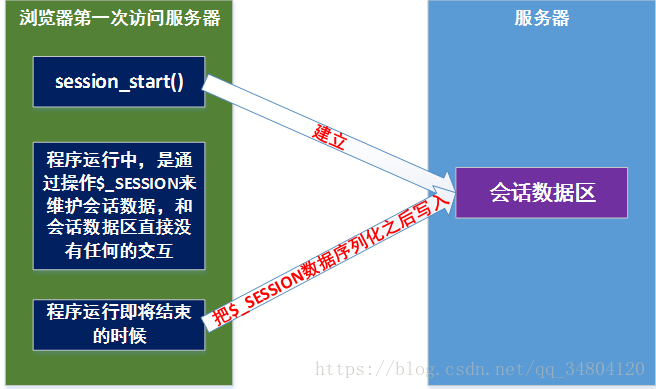第一次交互