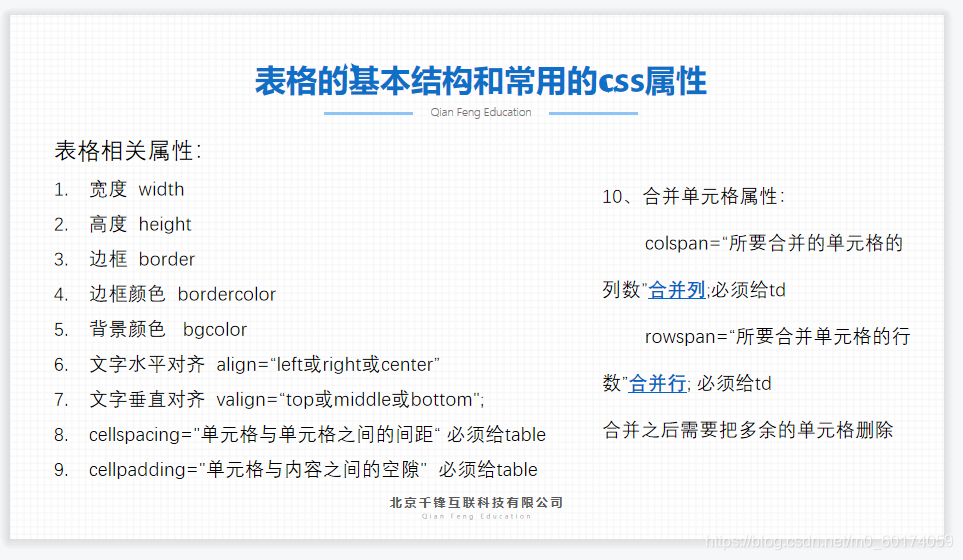 HTML表格详解:定义、结构与美化-CSDN博客