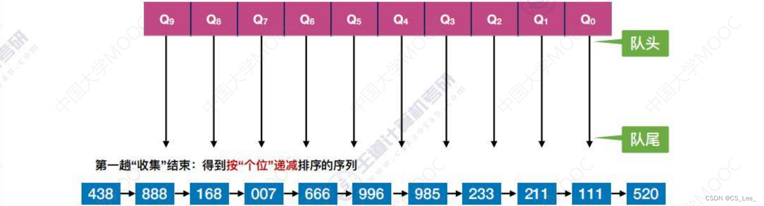 [外链图片转存失败,源站可能有防盗链机制,建议将图片保存下来直接上传(img-A4o0H1el-1660482228286)(数据结构.assets/image-20220814142254146.png)]