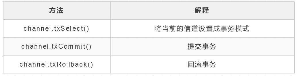 全网最全RabbitMQ总结，别再说你不会RabbitMQ