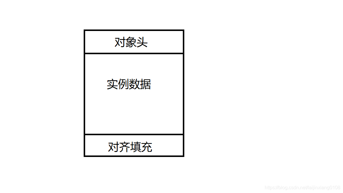 对象头