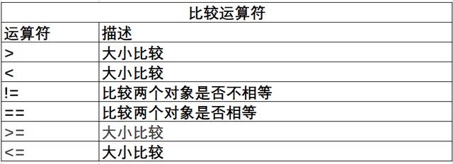 Python运算符还有能这样用？