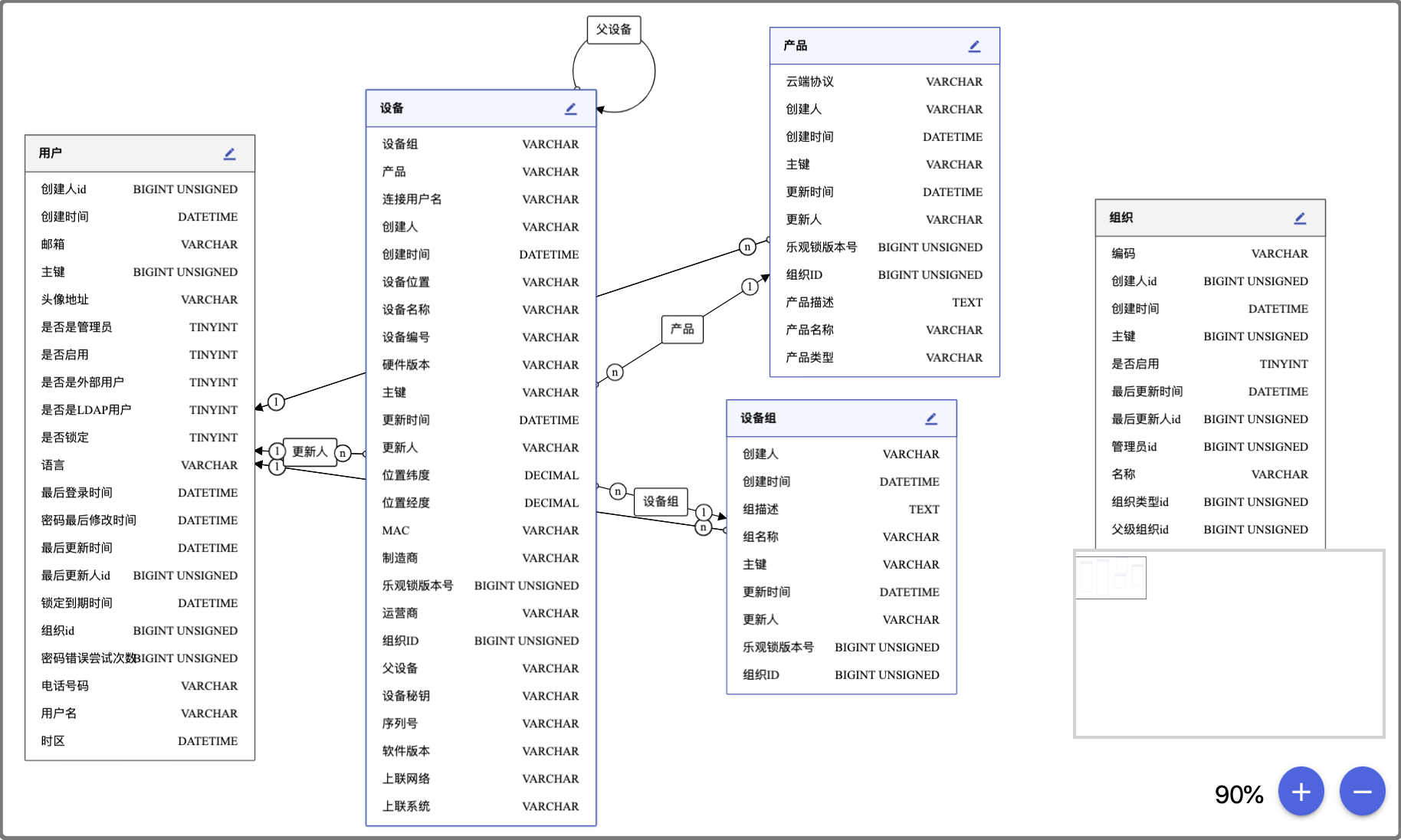 BrIoT V1.0的业务对象关系图