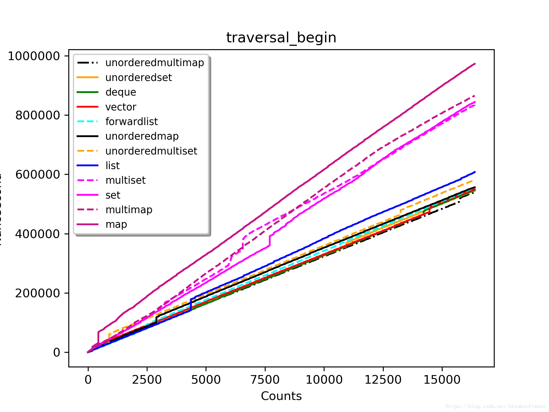 traversal_begin_16384_highest