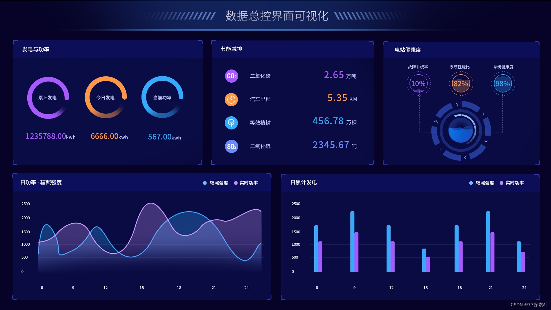 可视化数据监控大屏网页界面,数据大屏模版PS资料(免费UI源文件)_信息可视化设计源文件-CSDN博客