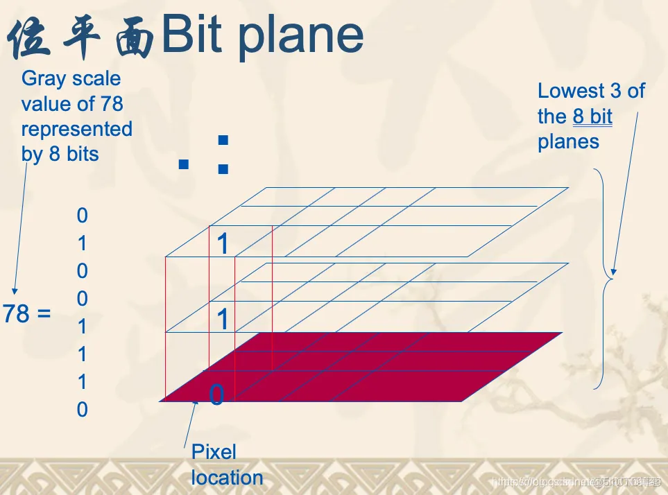 【语音隐写】基于 LSB语音隐藏matlab源码_matlab