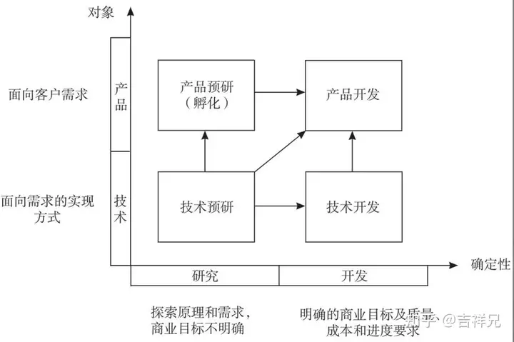 集成产品开发流程模式及案例分析
