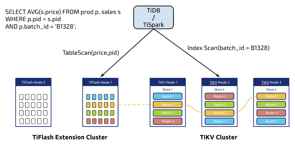 1-tidb-tiflash
