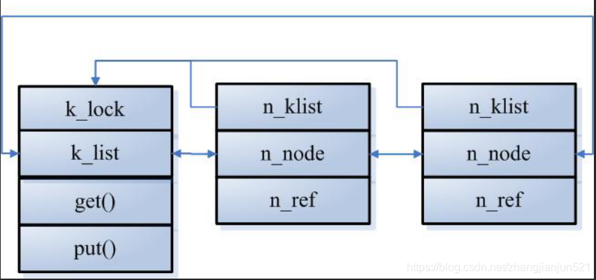 klist