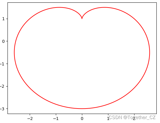 基于python开发实现数学中各种经典曲线的可视化_心形曲线jupyter-CSDN博客