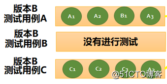 星云精准测试之用例魔方