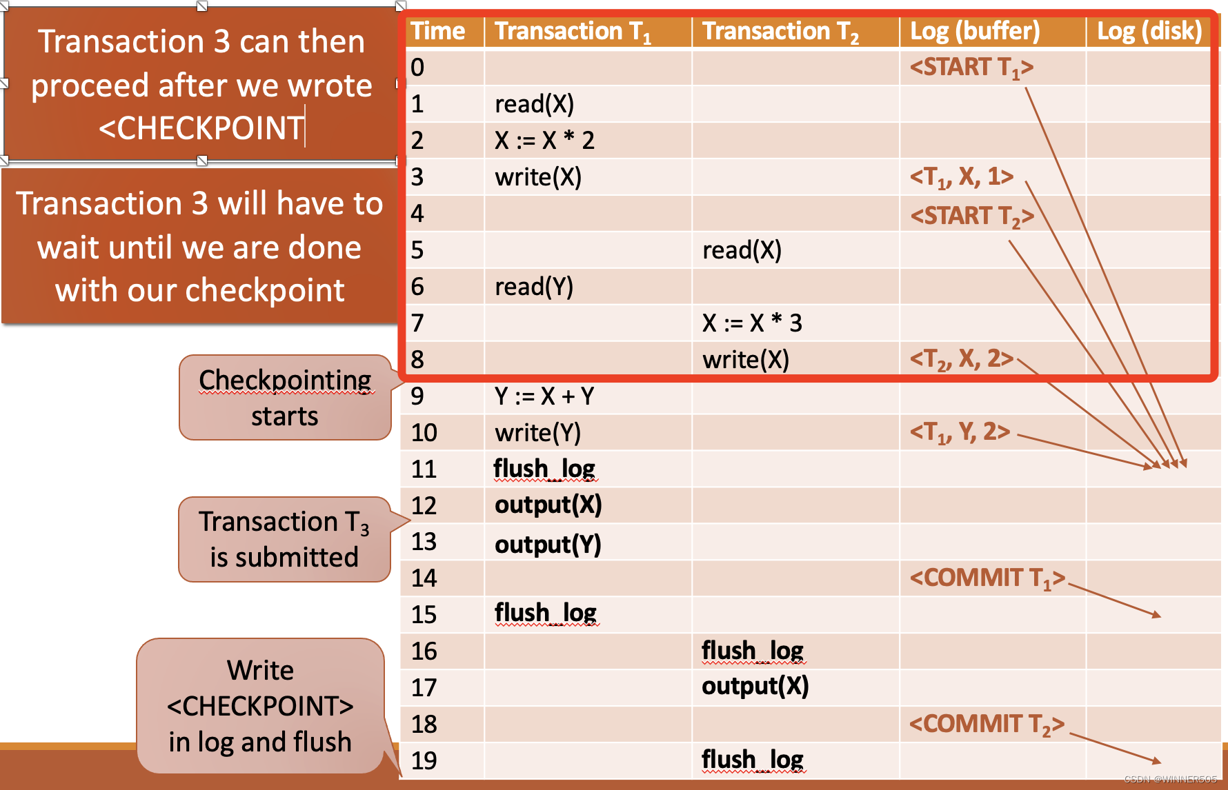 【COMP207 LEC13，LEC14】_strict schedules-CSDN博客