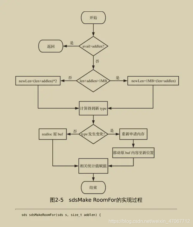 [外链图片转存失败,源站可能有防盗链机制,建议将图片保存下来直接上传(img-HL2eExKR-1623983507706)(//upload-images.jianshu.io/upload_images/20111899-dccfdd8651f9993b?imageMogr2/auto-orient/strip|imageView2/2/w/645/format/webp)]