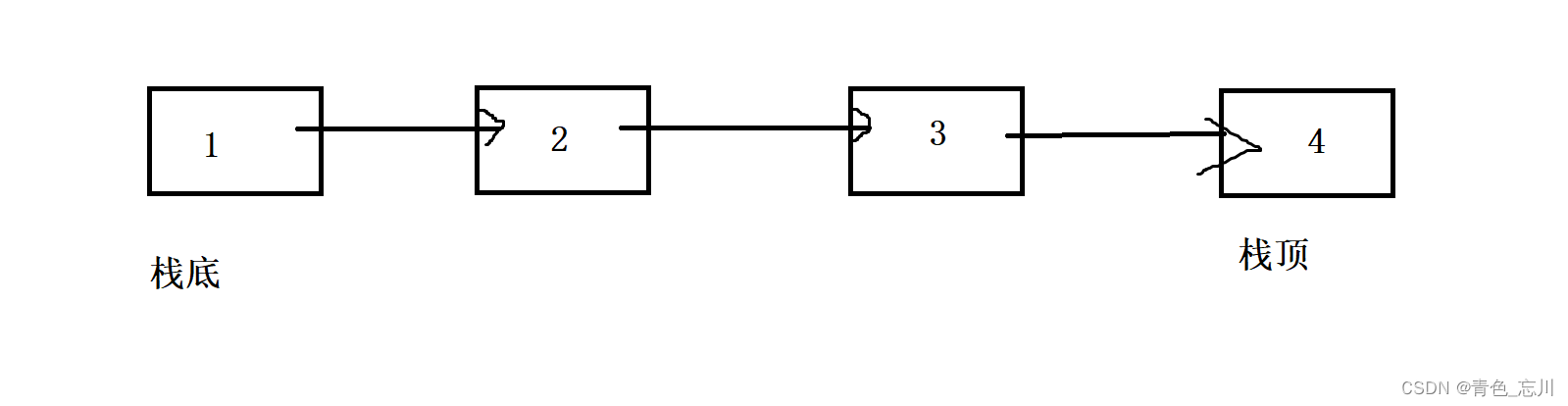 【数据结构】第六站:栈和队列_六、队列和栈-CSDN博客