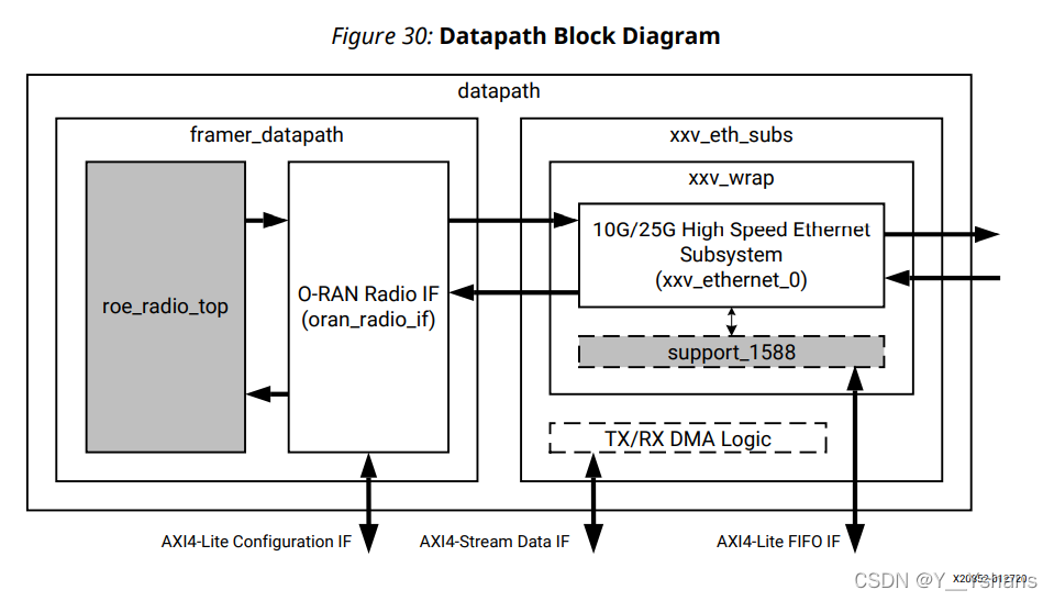 O-RAN-radio-interface(eCPRI、RB、RE、PRB、帧结构、子载波、pcap)_oran协议 u-plane协议-CSDN博客