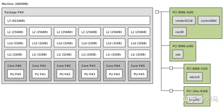 Cache Hw CPU cache-CSDN博客