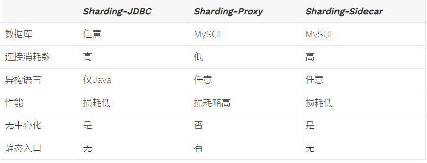 解决方案比较.png