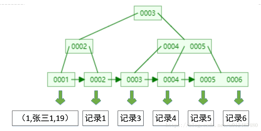 这里写图片描述