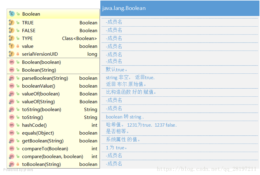 java.lang.Boolean_java中java.lang.boolean-CSDN博客
