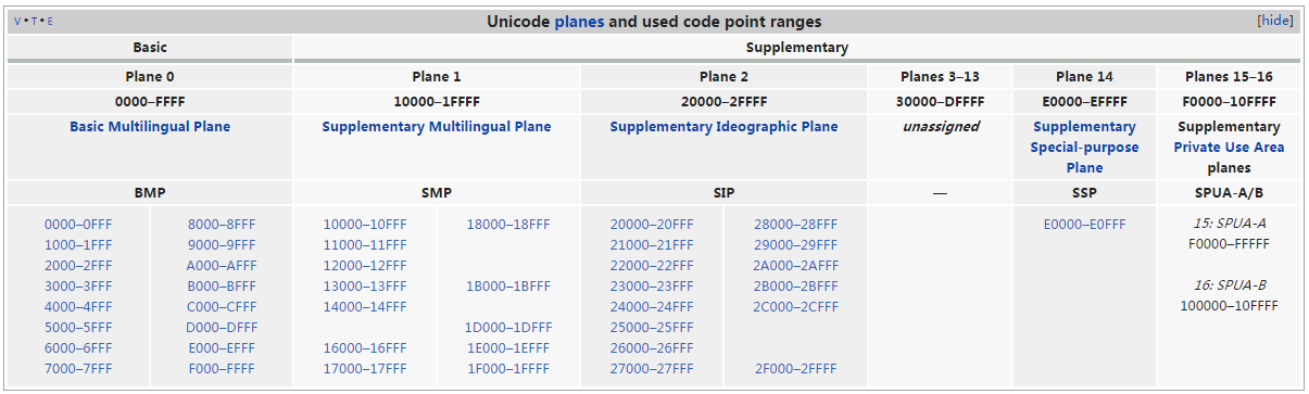 unicode