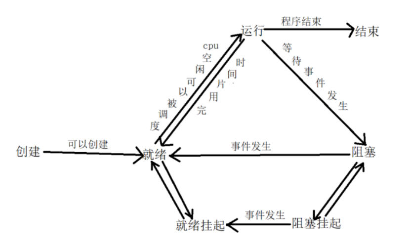 image-20220526095443784