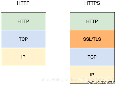 【网络通信 -- 直播】网络通信协议简介 -- SSL/TLS 与 DTLS