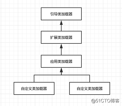 【随笔】JVM核心：JVM运行和类加载