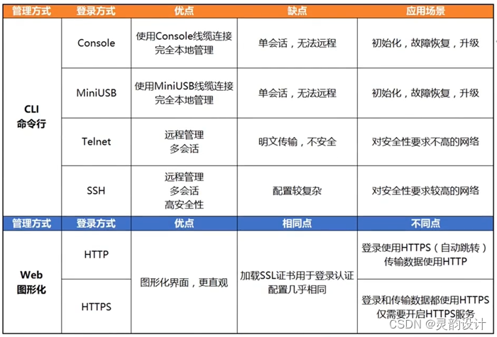 学习笔记——数据通信基础——VRP系统（基础介绍）