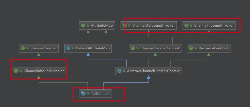 UML