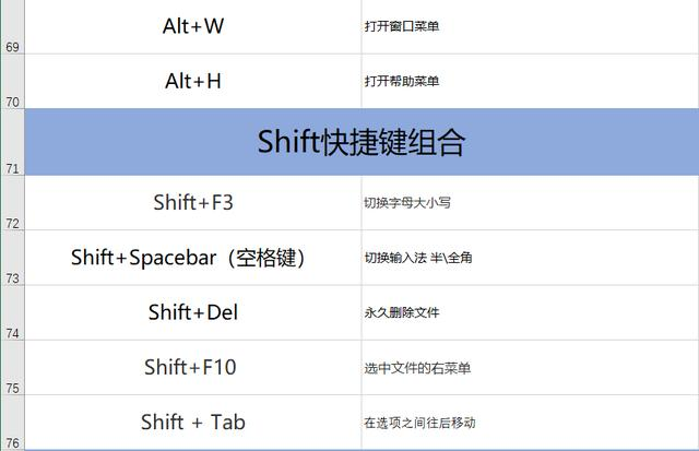 87个常用电脑快捷键大全，别让速度限制你的工资，建议收藏一份！