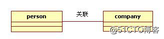 设计模式前言——UML类图