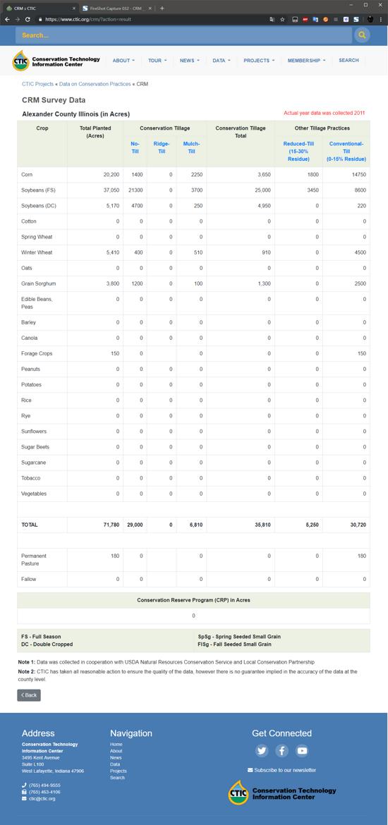 Python3模拟登录并爬取表格数据！做表格的高手也没我厉害