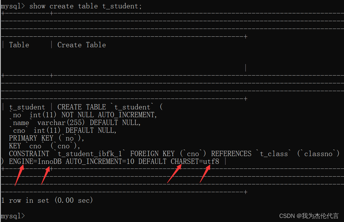 MySQL存储引擎详解：InnoDB、MyISAM与MEMORY-CSDN博客