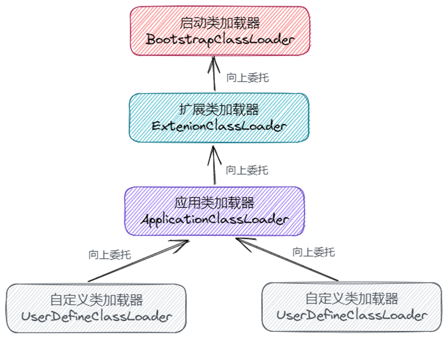 在Java Agent下需要着重注意的性能陷阱_sermant遇到的问题-CSDN博客