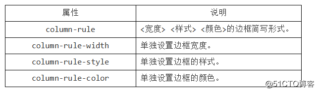 CSS3 多列布局