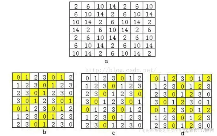 【火灾检测】基于matlab实现图像特征火灾检测_图像处理_03