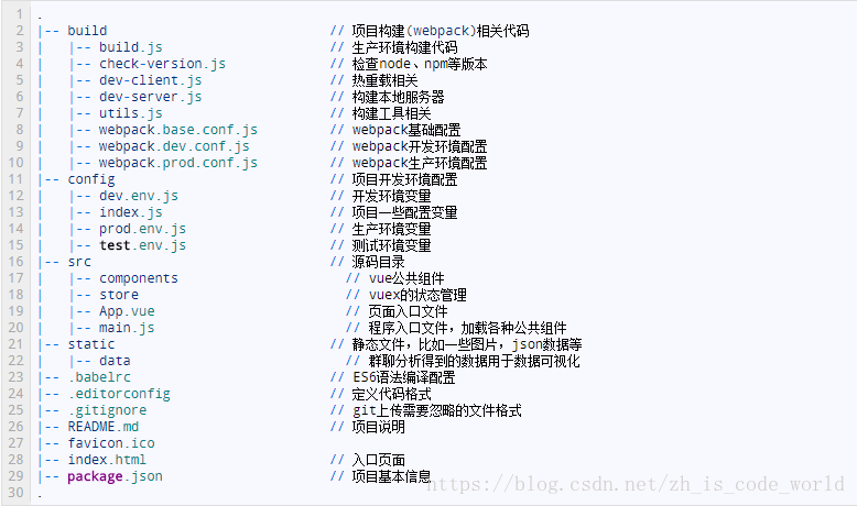 文件解释