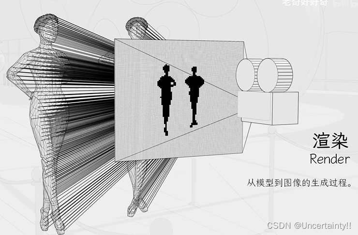 Rasterization(光栅化)-CSDN博客