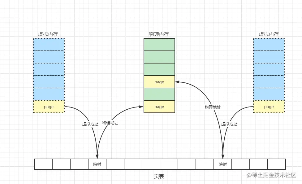 用户态与内核态插图1 用户态与内核态