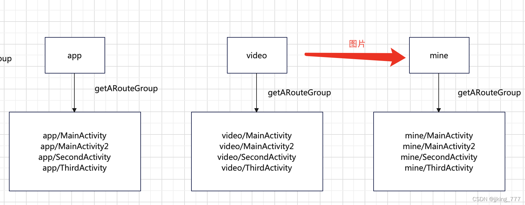Android组件化设计5 --- 组件间数据共享_android 组件化数据共享-CSDN博客