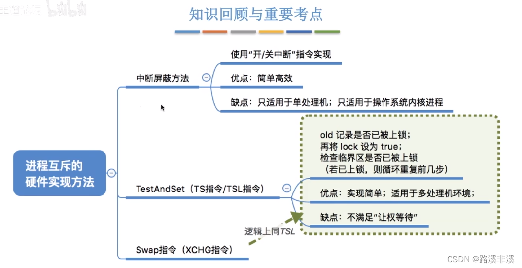 进程同步与互斥:原理、机制及经典问题解析-CSDN博客
