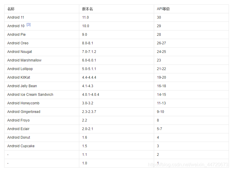Android基础篇 Android历史版本_从2009年开始,android-CSDN博客