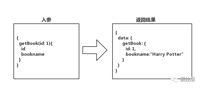 725429-20190213094125733-1474327850.png