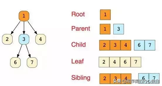 Java 程序员必须掌握的 8 道数据结构面试题，你会几道？