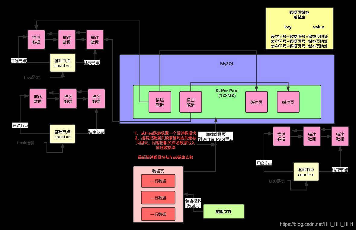 Mysql InnoDB引擎深入解析-CSDN博客