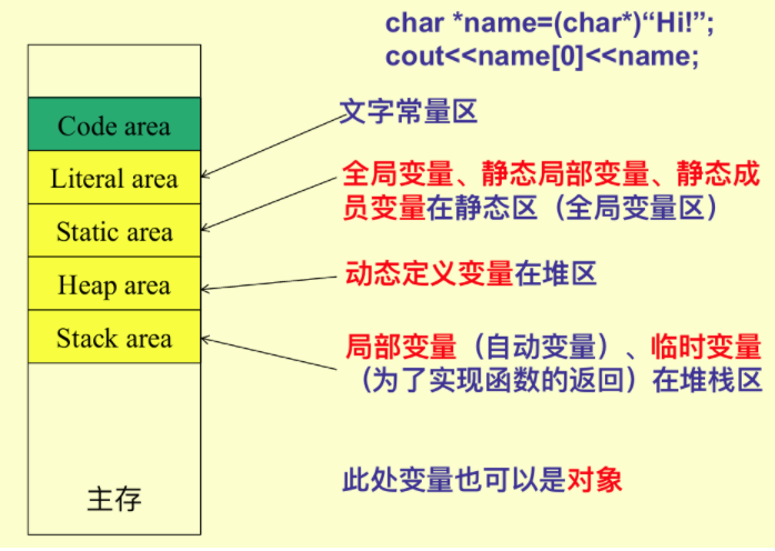C++面向对象_double are()const{return 0.0;}-CSDN博客
