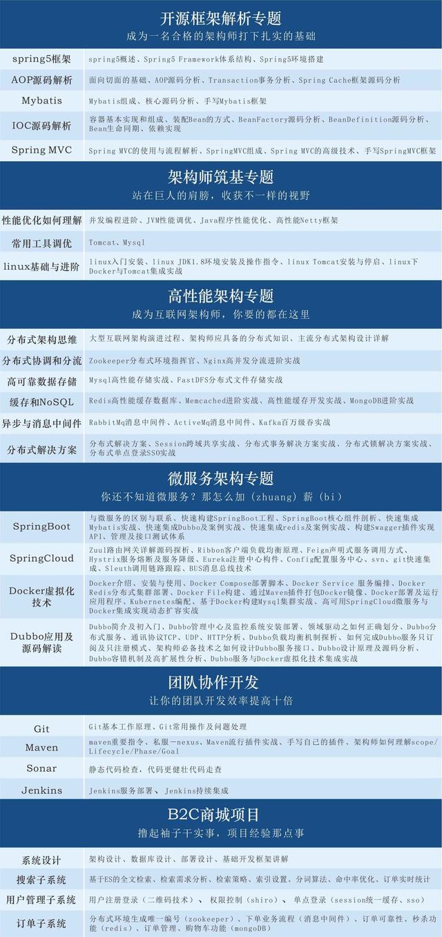 Spring Cloud微服务系列文，Hystrix与Eureka的整合
