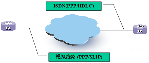 1276762-20180707180256871-147884843.png